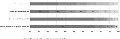 Predictors of Parental Coping During the Covid-19 Pandemic: A Survey in Germany